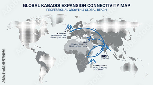 Global Kabaddi expansion connectivity map, professional sports growth and global reach infographic, world map with international league data