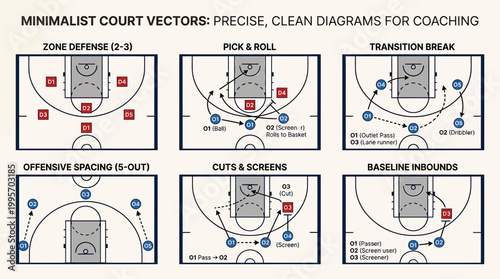 Minimalist basketball court vectors, precise coaching diagrams for sports strategy, tactical basketball play set with zone defense and offensive spacing