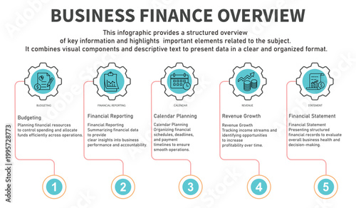 Infographic template Business finance containing budgeting,financial reporting,calendar,revenue,statement
 with circle gear line color containing 5 steps