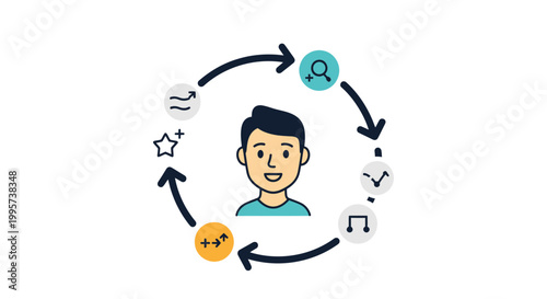 a cartoon man surrounded by a cycle of emotions and icons.