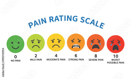 Pain rating scale illustration with medical emoticons and numbers.