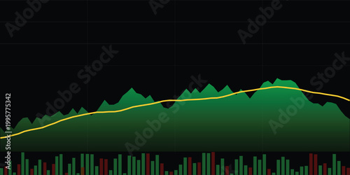 Financial market trading chart showing green area trends with yellow moving average line overlay