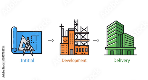 Business process from initial planning to delivery.