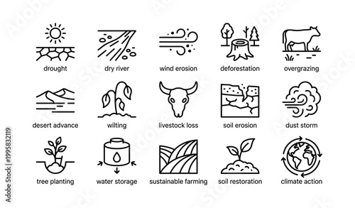 Desertification and land restoration icons on white background