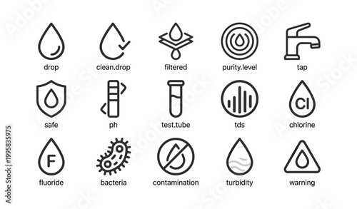 Water quality and purity icons showing testing and safety indicators