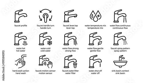Faucet and water control icons showing flow and sensor features