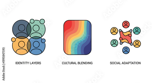 Diverse cultural and social adaptation concepts.