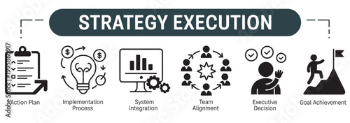 Strategy execution process with icons for action plan, implementation, system integration, team alignment, and goal achievement