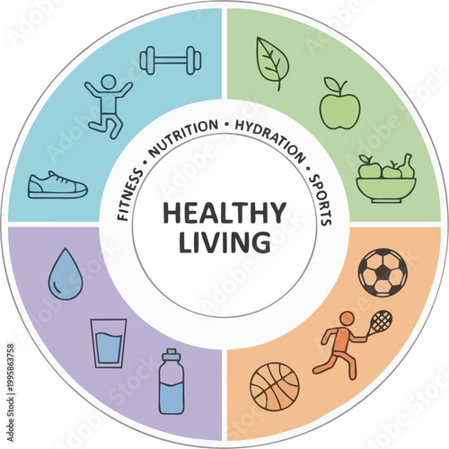 Healthy Living Infographic Wheel with Fitness, Nutrition, Hydration and Sports Icons