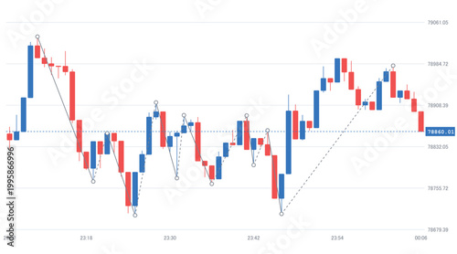 Technical stock market analysis with candlestick chart and trend line indicators.