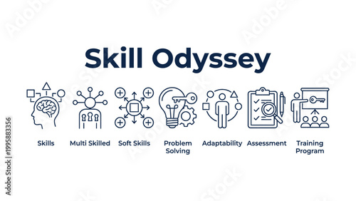 Skill odyssey concept with icons and keywords for skills training and development programs online