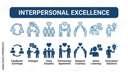 Interpersonal excellence concepts and skills for effective communication teamwork and relationships