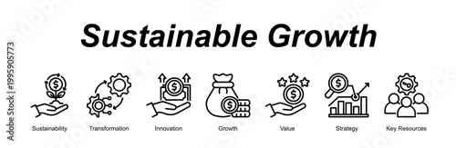 Sustainable Growth banner web icon vector illustration concept with an icon of Sustainability, Transformation, Innovation, Growth, Value, Strategy, Key Resources 