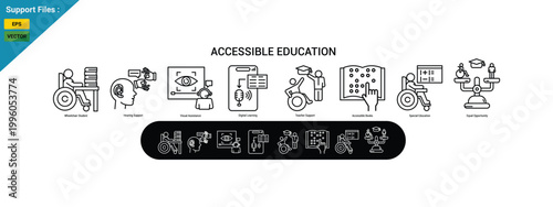 accessible education outline icons including wheelchair student, sign language learning, braille reading, digital learning technology, teacher support, and equal opportunity education.