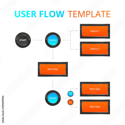 Modern user flow template designed for UX and UI projects. Ideal for designers, product managers, and developers working on wireframes, prototypes, and usability planning.