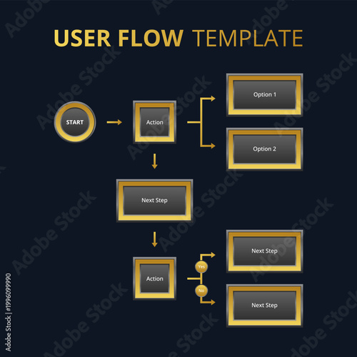 Modern user flow template designed for UX and UI projects. Ideal for designers, product managers, and developers working on wireframes, prototypes, and usability planning.