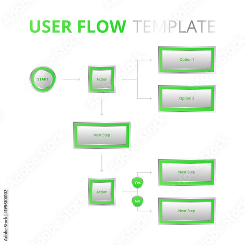 Modern user flow template designed for UX and UI projects. Ideal for designers, product managers, and developers working on wireframes, prototypes, and usability planning.