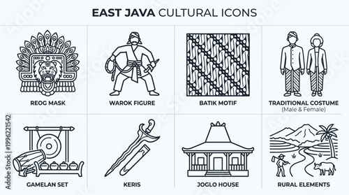 UntiEast Java cultural icon set featuring Reog Ponorogo mask, warok, batik motif, traditional costume, gamelan, keris, Joglo house, and rural elements in clean outline vector style.