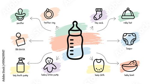 Baby Essentials Illustration: A whimsical illustration showcases the essential items every new parent needs, centered around a baby bottle, all ready to welcome a new life.