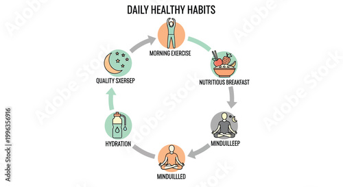 Healthy lifestyle habits, daily wellness icons, morning routine, mindfulness, self-care vector