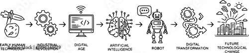 Vector Illustration of Evolution of Human Technology Timeline with AI, Artificial Intelligence, Chatbot, Robot, Digital Transformation and Future Technological Change