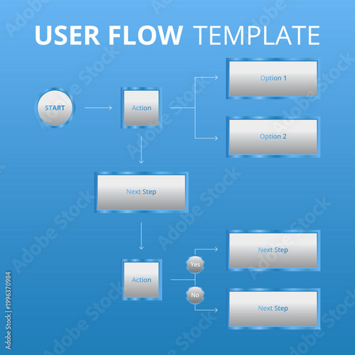 Modern user flow template designed for UX and UI projects. Ideal for designers, product managers, and developers working on wireframes, prototypes, and usability planning.