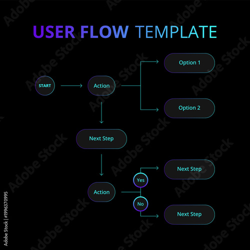 Modern user flow template designed for UX and UI projects. Ideal for designers, product managers, and developers working on wireframes, prototypes, and usability planning.