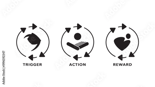 Behavioral Loop Icons for Habit Formation Trigger Action and Reward Psychology Vector Set