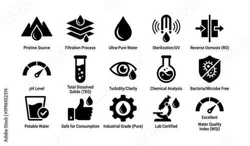 Water quality and purification icons showing testing and treatment