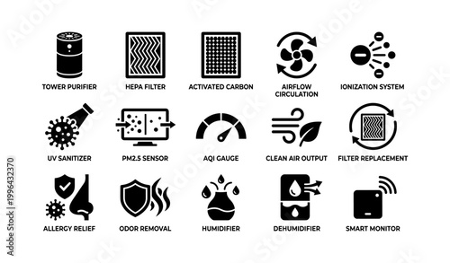Air purifier features icons showing filtration and functions