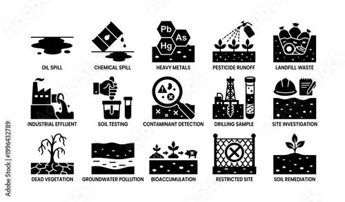 Contamination and remediation icons arranged in grid on white