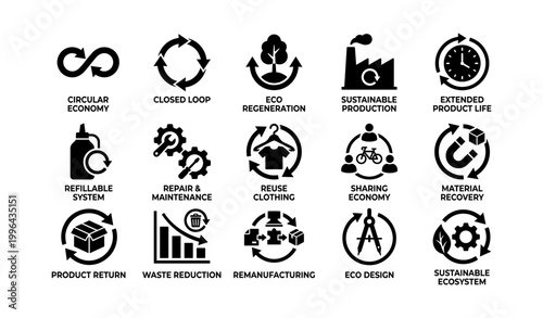 Circular economy icons arranged in grid with labels, white background