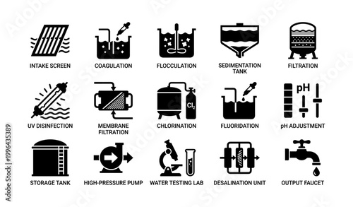 Water treatment process icons arranged in labeled grid