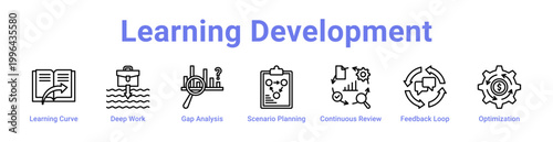 Learning Development Web Icon Banner and Collection