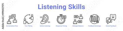 -Listening Skills Web Icon Banner and Collection