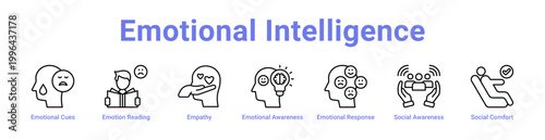 -Emotional Intelligence Web Icon Banner and Collection