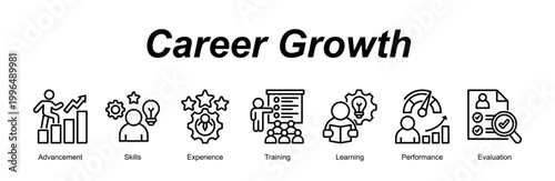 Career Growth banner web icon vector illustration concept with an icon of Advancement, Skills, Experience, Training, Learning, Performance, Evaluation  