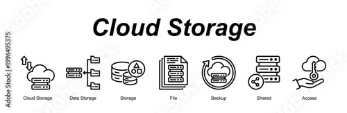 Cloud Storage banner web icon vector illustration concept with an icon of Cloud Storage, Data Storage, Storage, File, Backup, Shared, Access 