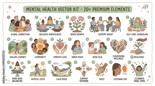 Mental health vector kit with 20 plus premium elements for self care