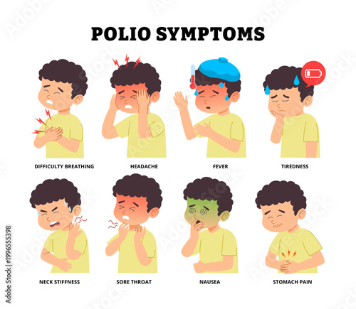 Polio symptoms poster design child difficulty breathing, headache fever tiredness neck stiffness sore throat nausea stomachache.Medical science educational illustration kid children pediatric disease.