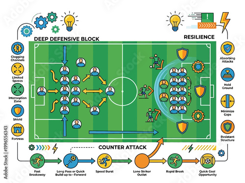 Strategic Soccer Playbook Illustration: Deep Defensive Block, Resilience, and Counter-Attack Formations on a Green Field