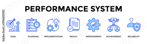 Performance System  Banner Web  Icon Set Collection Pack Vector Illustration Concept Containing Drive Results Through Structured Planning And Continuous Improvement