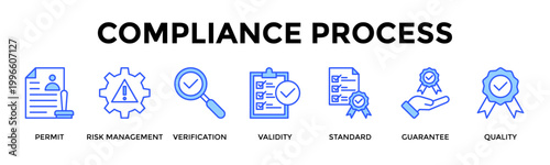 Compliance Process  Banner Web  Icon Set Collection Pack Vector Illustration Concept Containing Maintain Compliance And Ensure Standards Through Controlled Processes
