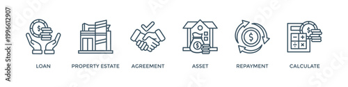 Mortgage banner web icon vector illustration concept with icon of loan, property estate, agreement, asset, repayment and calculate