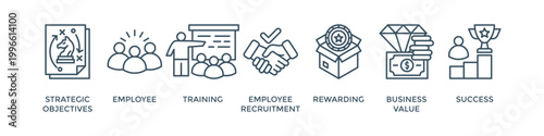 HRM banner web icon vector illustration concept of human resource management with icon of strategic objectives, employee, training, employee recruitment, rewarding, business value, and success