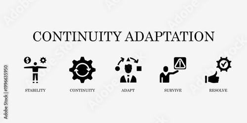 Continuity Adaptation Model