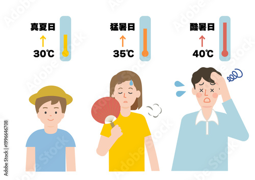 酷暑日・猛暑・熱中症のイメージ（高温・熱中症対策）