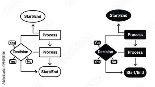 Two flowcharts showing different process and decision making workflows on white background