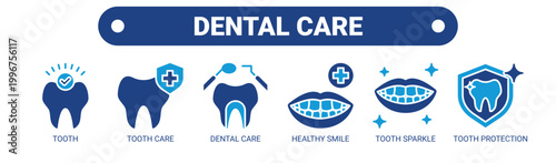 Dental Care web banner icon vector illustration concept with icons of tooth, tooth care, dental care, healthy smile, tooth sparkle, and tooth protection. 