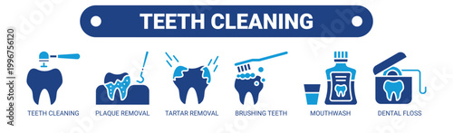 Teeth Cleaning web banner icon vector illustration concept with icons of teeth cleaning, plaque removal, tartar removal, brushing teeth, mouthwash, and dental floss. 